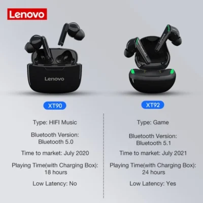 هندزفری بلوتوثی لنوو مدل Lenovo XT92
