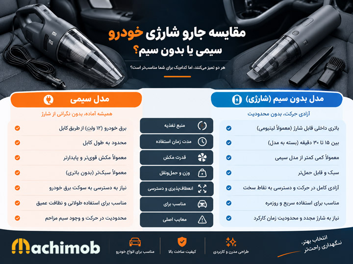 مقایسه جارو شارژی بی‌سیم با جاروی سیمی خودرو
