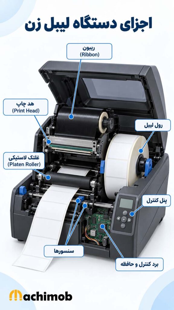 اجزای دستگاه لیبل زن