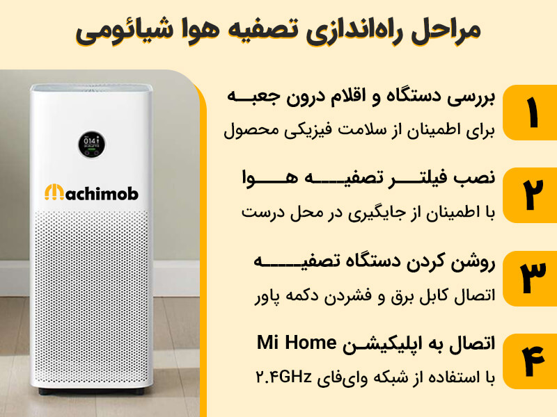 مراحل دستگاه راه اندازی تصفیه هوا شیائومی