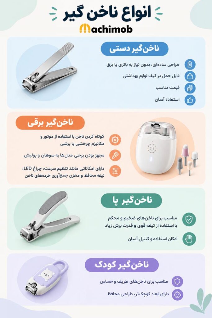 ینفوگرافیک انواع ناخن گیرها براساس نوع و کاربرد