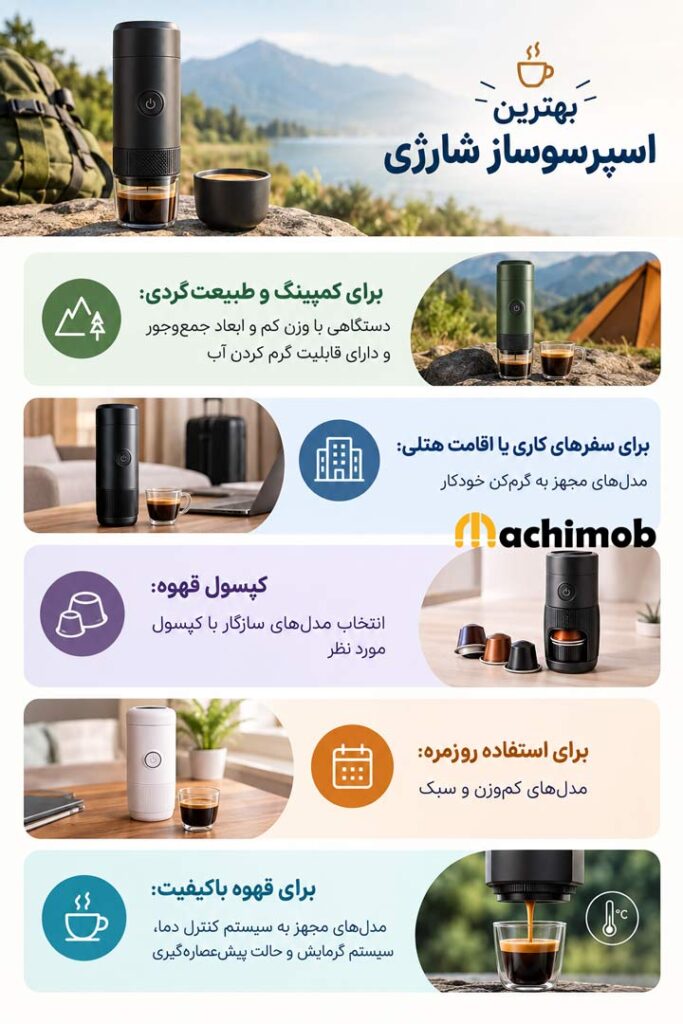 بهترین اسپرسوساز مسافرتی برای چه کسانی مناسب است؟