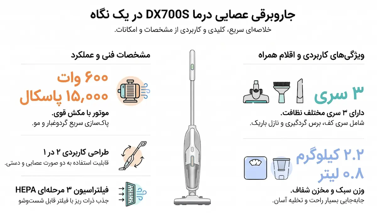 مشخصات جارو شارژی شیائومی درما Deerma DX700S