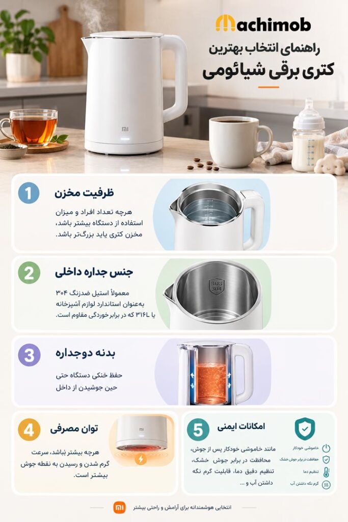معیارهای انتخاب بهترین کتری برقی شیائومی