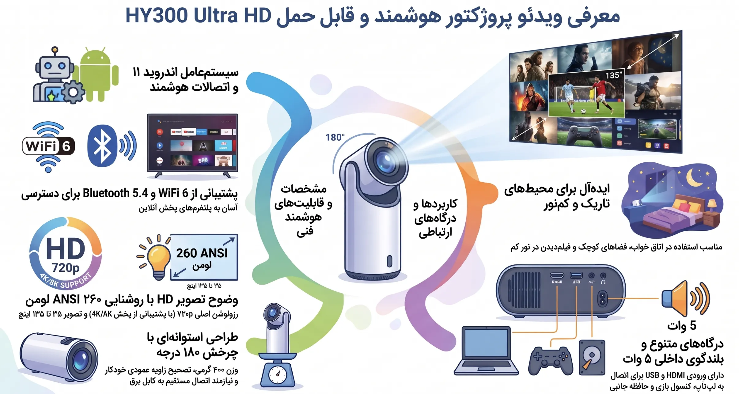 بررسی ویدئو پروژکتور HY300