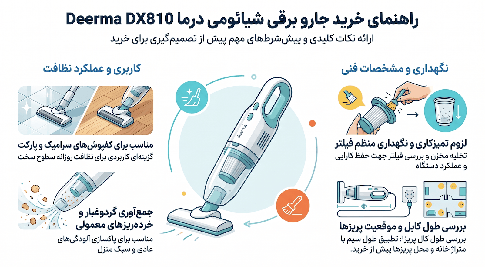 نکات مهم پیش از خرید جارو برقی شیائومی درما Deerma DX810 Vacuum
