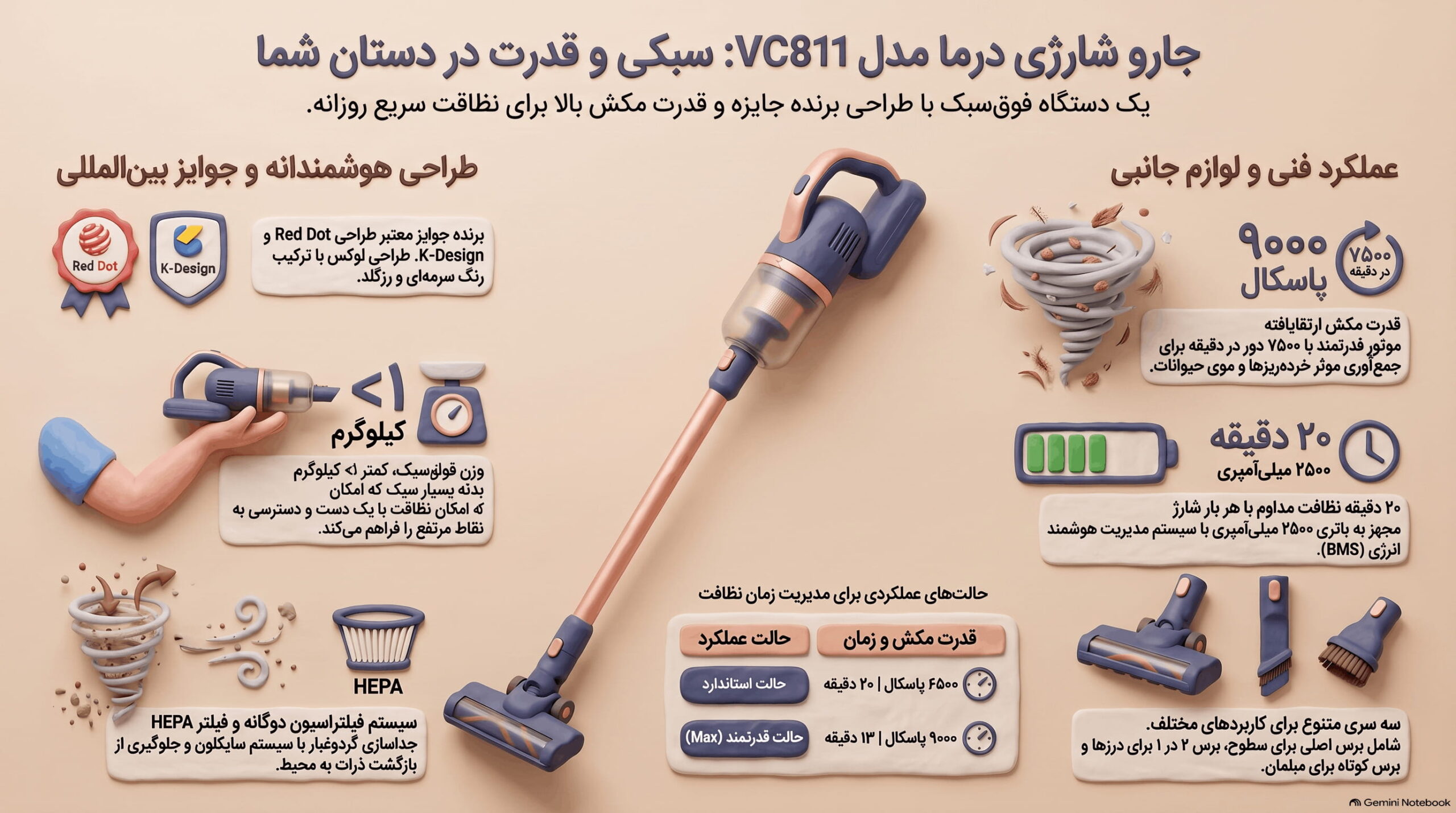 جارو شارژی درما  مدل Deerma VC811